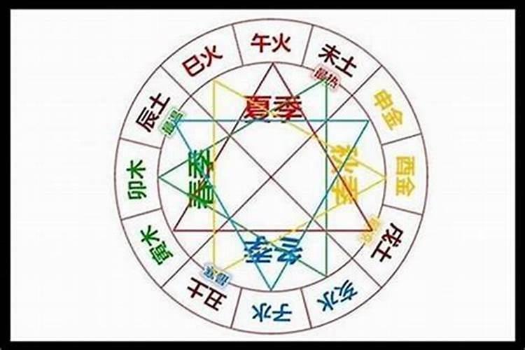 算八字问些什么,算命都要问些什么全面