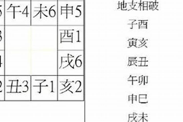 甲辰配乙丑时和丙寅时哪个好