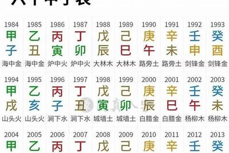 男:乙丑 丁亥 庚午 甲申 女:己巳 戊辰 甲辰 乙丑 八字合婚