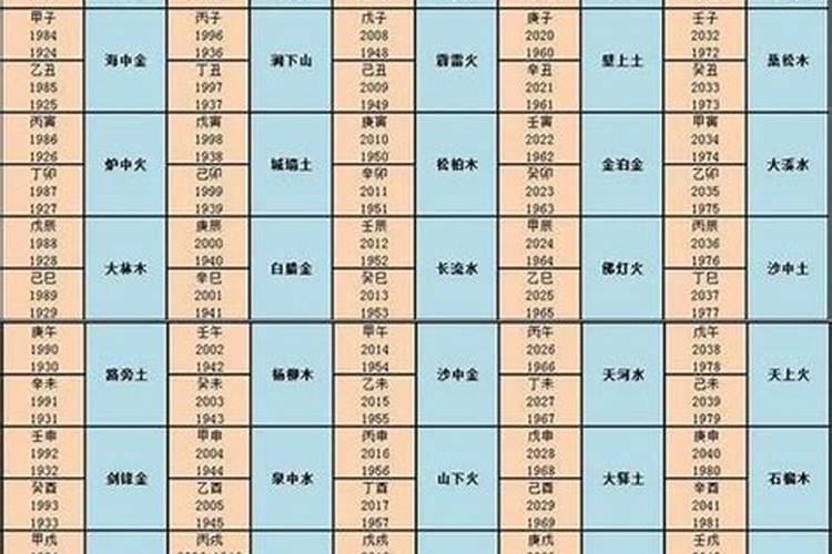 适合合伙经营的八字