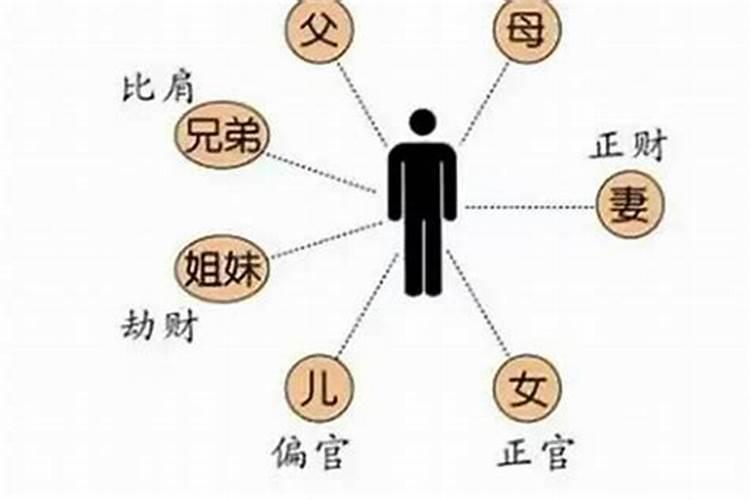 有几个正财就有几个妻子