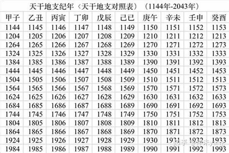 生肖鼠1996年2025年运势如何 生肖鼠1996年2025年全年运势