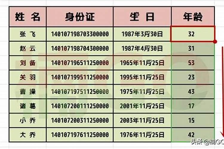 怎样知道自己的农历生日？