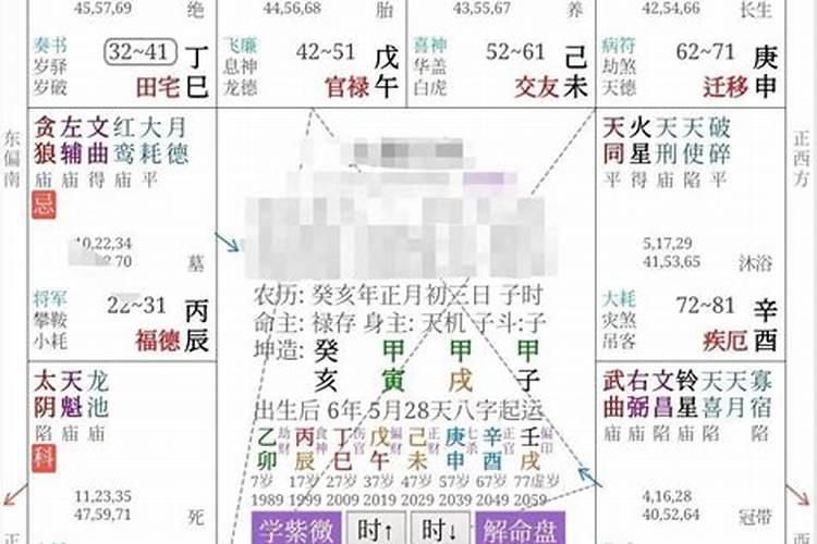 文昌位摆放禁忌布置文昌位方法