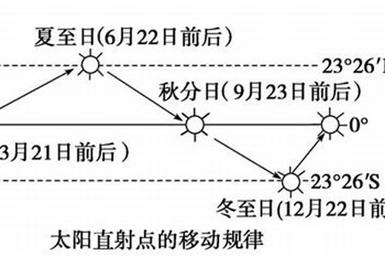 冬至以后是天长了还是天短了