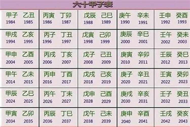2000年的龙是什么命 五行属什么