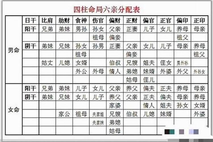 家里植物摆放风水怎么样？