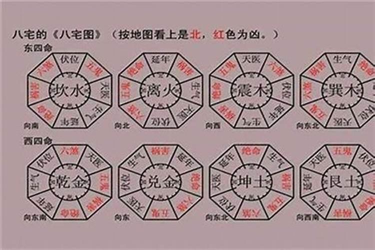 二十四山贵人峰方位口诀