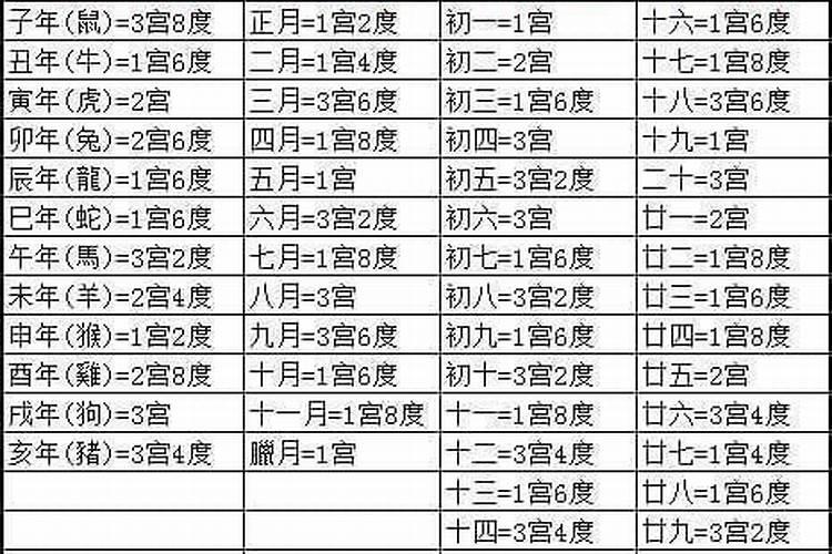 《四柱八字》命宫小限、流月运程的批法(仅供爱好者参考)
