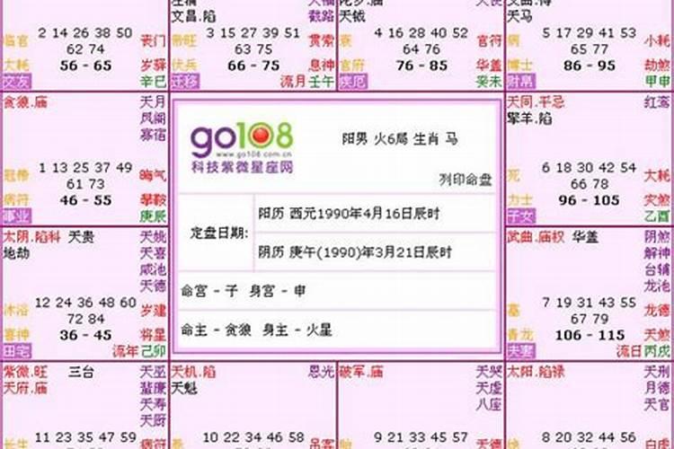 《四柱八字》命宫小限、流月运程的批法(仅供爱好者参考)