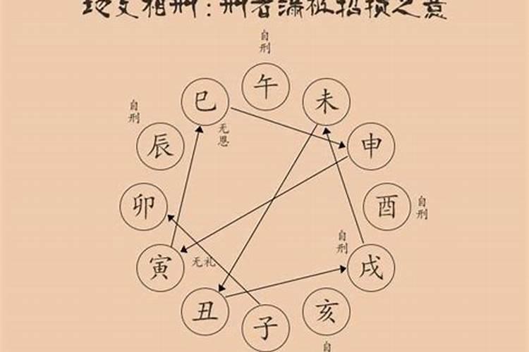 详述天干地支的作用关系——合