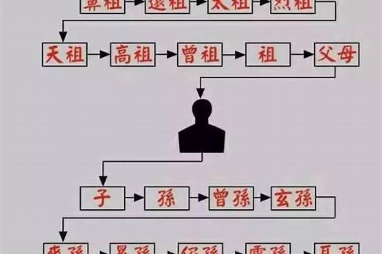 八仙过海到底是哪八个神仙？