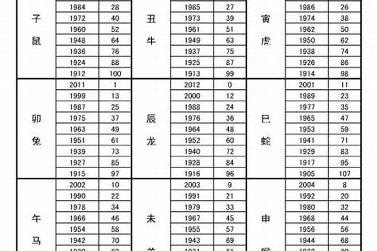 八字合婚到底在合什么 看八字中五行是否相冲相克？