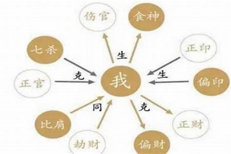 生辰八字app哪个好