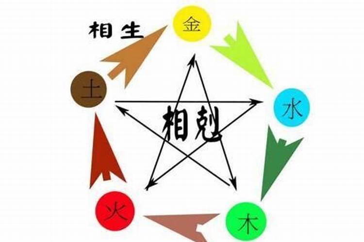 木命男和火命女 婚配情况如何？