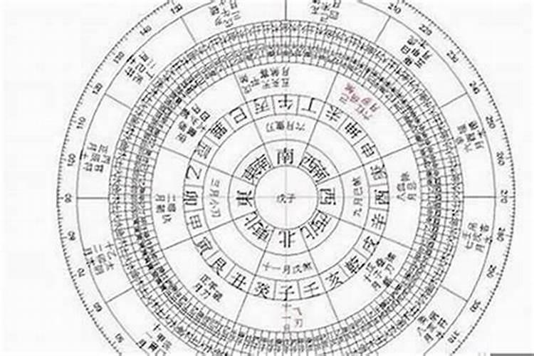 请算命师傅帮我算一下大运的交运时间 ·