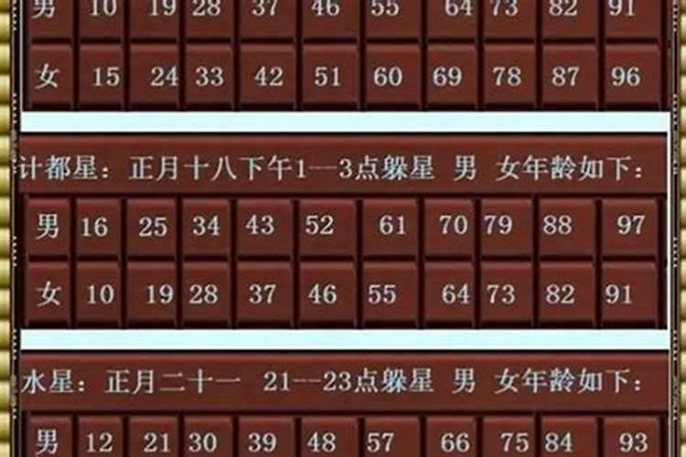躲星是什么意思？