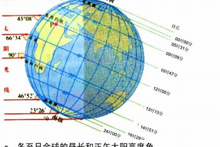 一年中太阳最斜射为什么是冬至日
