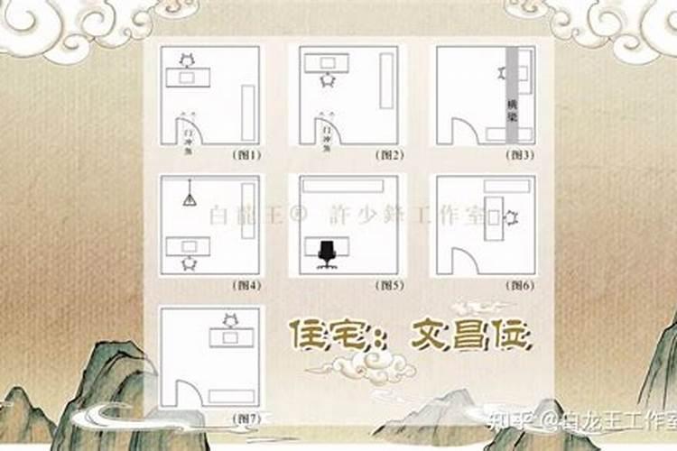 书房装修常遇哪些风水问题
