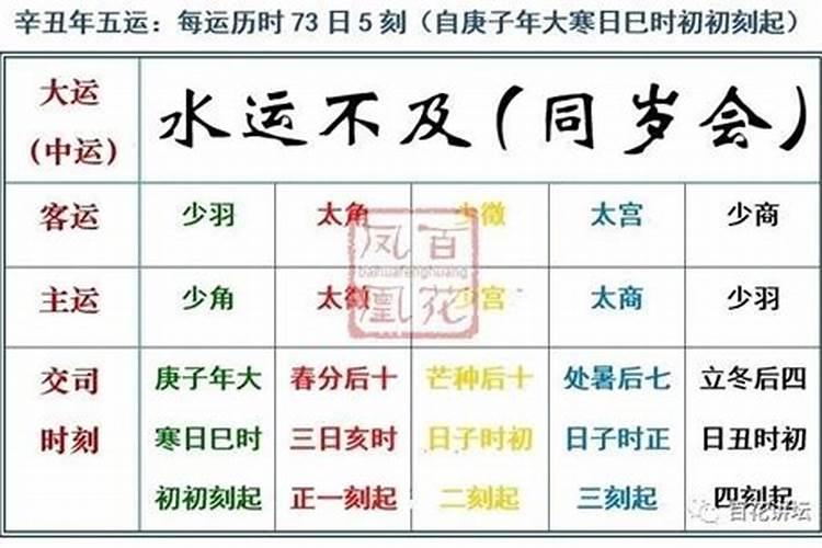 癸水日柱逢2021辛丑流年大运会发生什么？