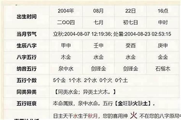 自己的八字为什么不能随便让人知道