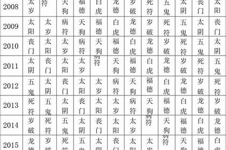 流年年煞是太岁,流年太岁是什么