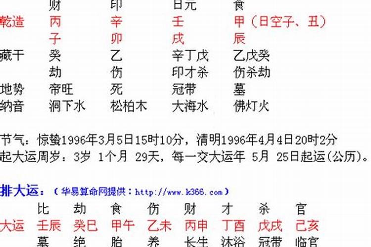 四废在八字中代表什么意思