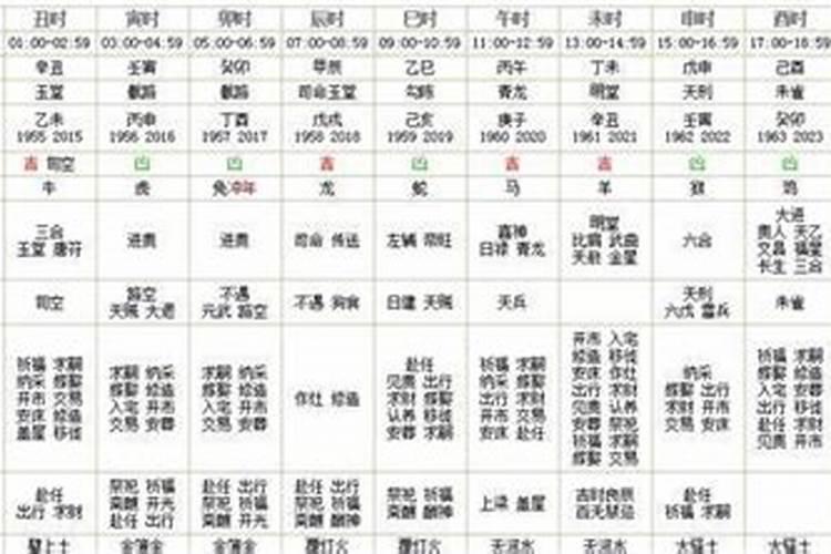 日值四废大事勿用是什么意思？