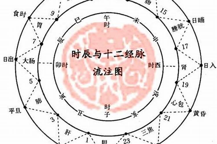 ...求算命。五行缺什么？适合做哪个属性的职业？