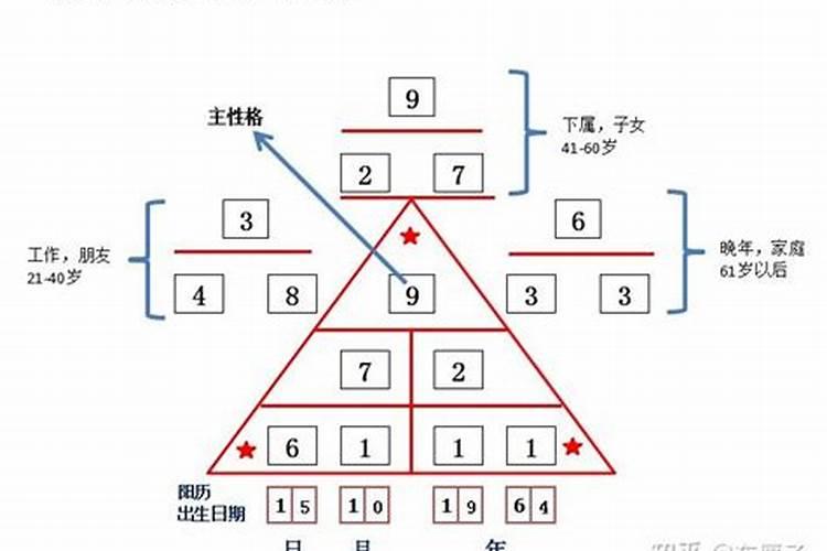 如何算出自己的生命密码是多少？