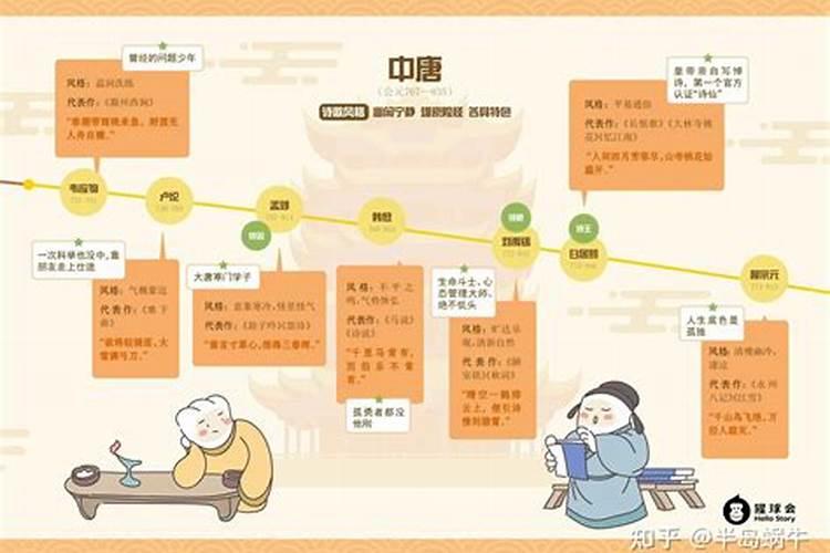 李淳风能推算出唐代国运,为什么却放任自己坟墓被盗？