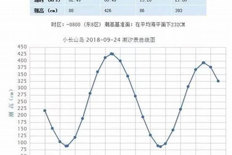 农历八月十五要看日出要几点起来看