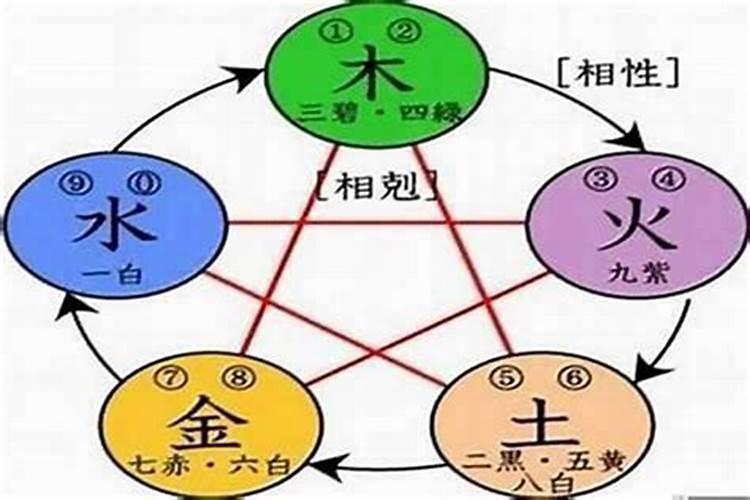 五行手串能改变命运吗？是真的有效吗？