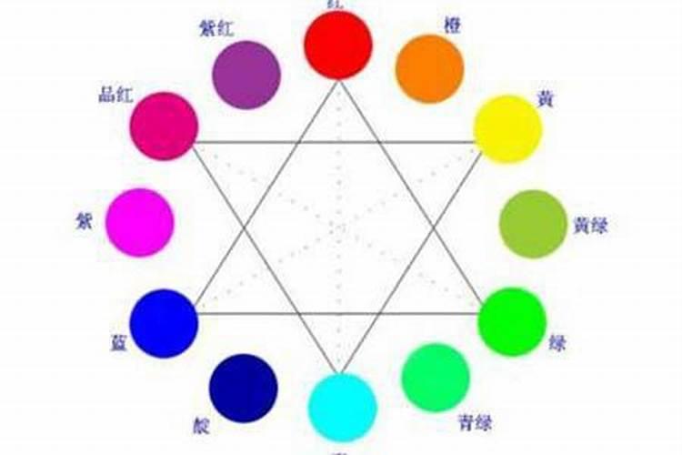 生辰八字测颜值,生辰八字测测