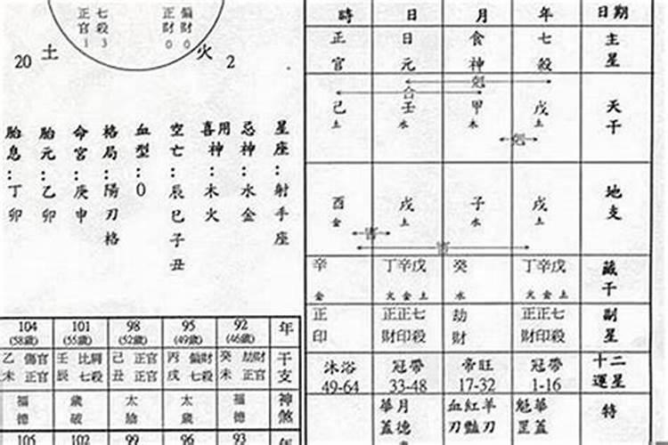 "入印绶格"是什么意思？