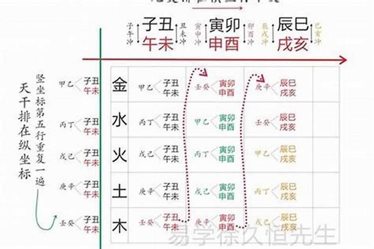 精论辛酉日柱命运辛酉日柱出生男女八字命运详解