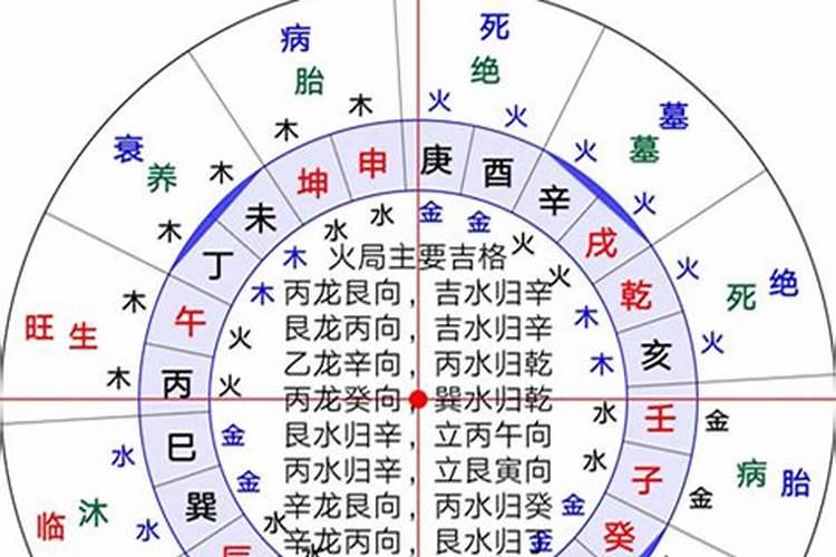 神煞择日之神煞