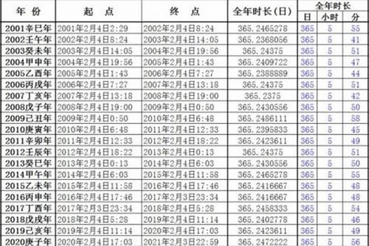 出生时辰算五行缺什么,怎么根据出生年月时辰算自己的五行缺什么...
