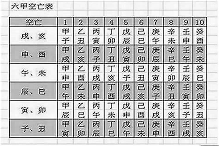 八字如何查太岁