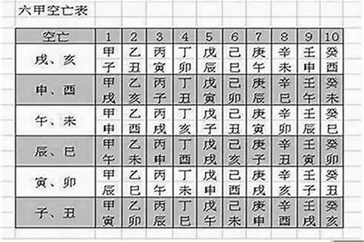 命理常用术语