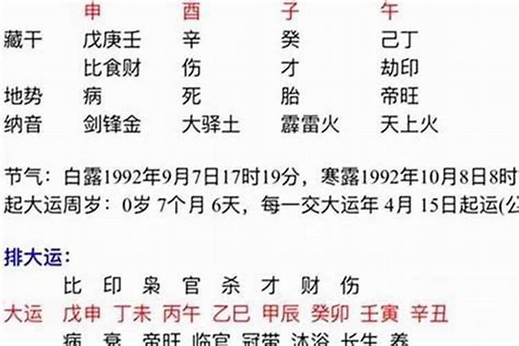 两个人的八字合不合怎么算八字测婚姻姻缘详细