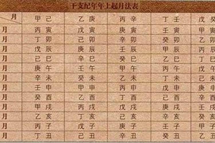 壬辰年什么人最旺