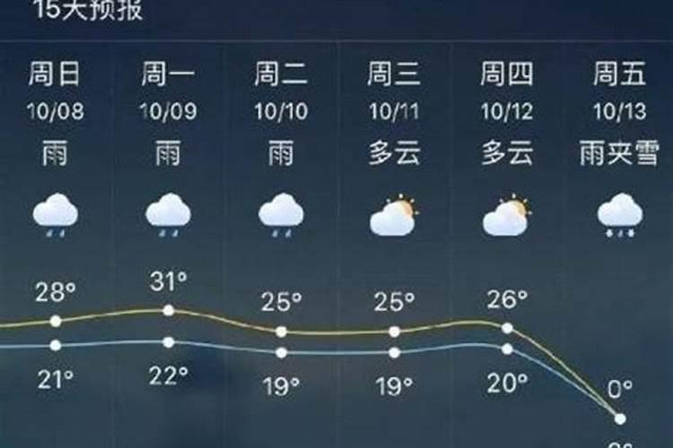 三月十五下雨好吗