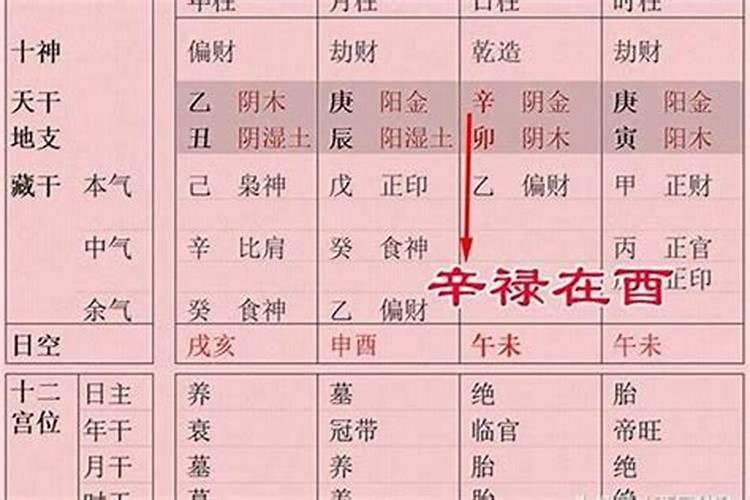 生辰八字出生的时间带破害是什么意思？