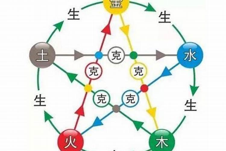 命局指的是什么
