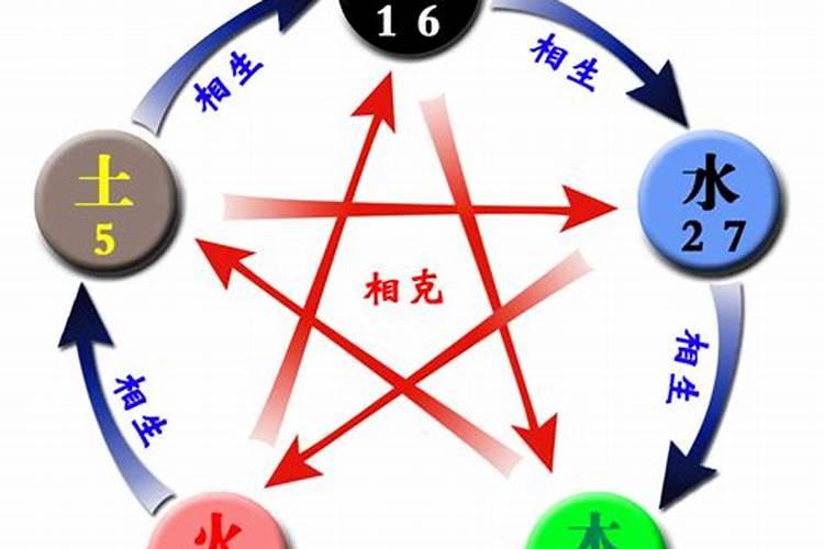 命理学中格局五行平衡对运势吉凶都有哪些影响