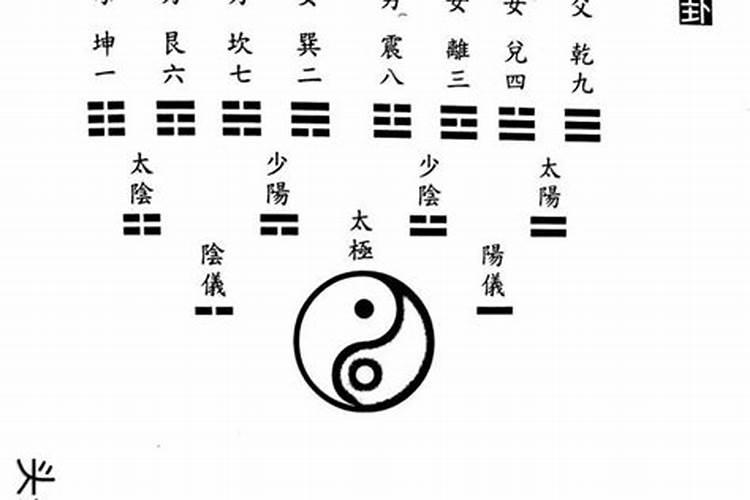 月老姻缘咒语是什么