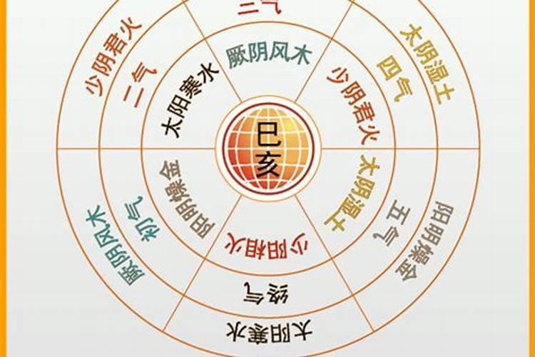 五运六气详解