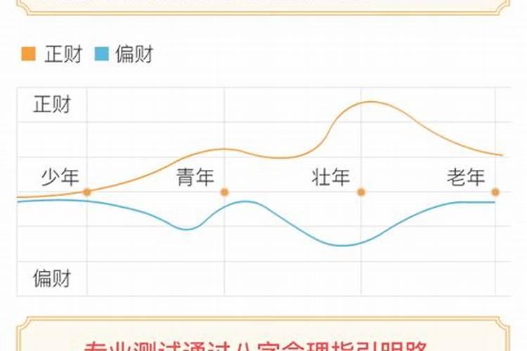 免费算一生财运起伏图,一生运势高低曲线图