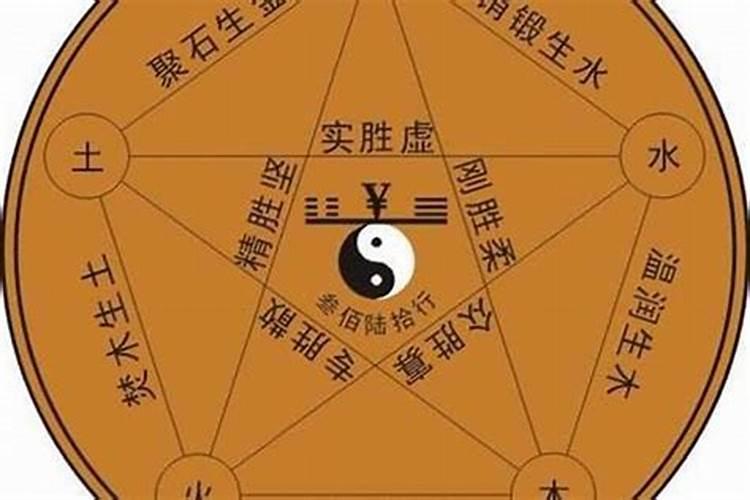 请问五行水和金。代表什么行业？
